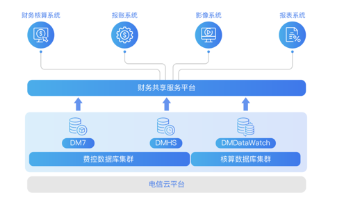 达梦数据库中国铁建解决方案
